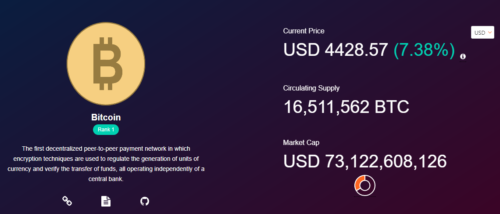 各通貨の現在価格、24時間の上昇率、供給量、時価総額