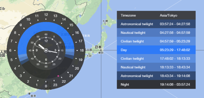 各地の日没、夜明けの時刻