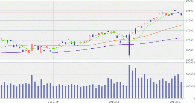 日経225