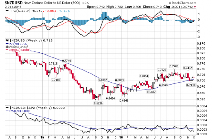 NZDUSD