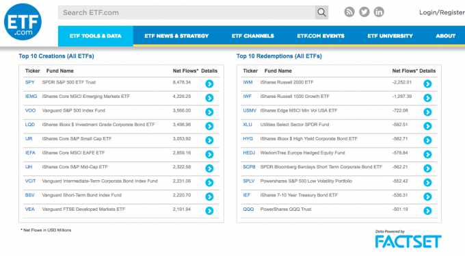 ETFへの資金収入量を調べることができるETF.com