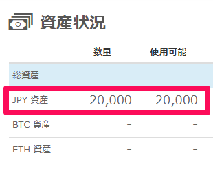 資産状況