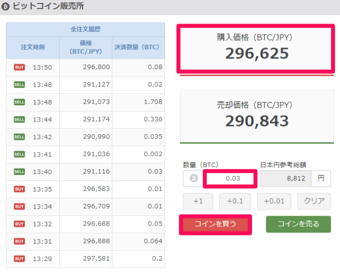 ビットコインの購入価格