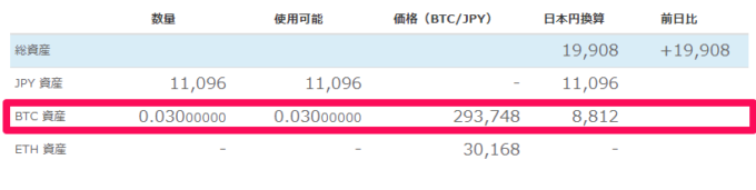 ビットコインの資産状況