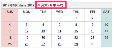 1990年以降の為替相場