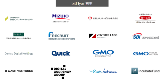 bitFlyer 株主