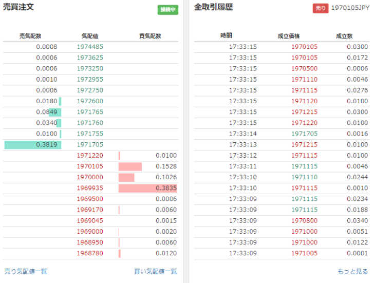 仮想通貨の「板情報」「買い板」「売り板」とは？