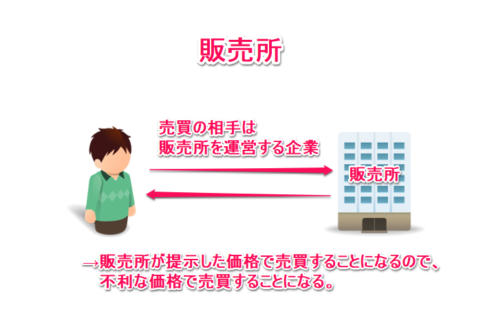 販売所とは