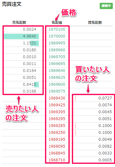 取引所の板情報